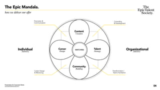 The Epic Mandala.
how we deliver our offer
04
Talent
Strategy
Career
Design
Community
Building
Content
Creation
MATCHING
Consulting
& Development
Transformation /
Teams Facilitation
Career Design
& Mentoring
Promotion &
Communication
Individual
Advisory
Organizational
Advisory
Presentation for Corporate Clients
www.epictalentsociety.com
 