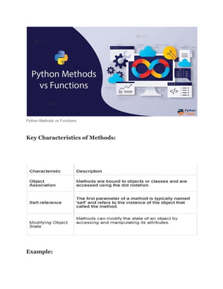 Python Methods vs Functions
Key Characteristics of Methods:
Example:
 