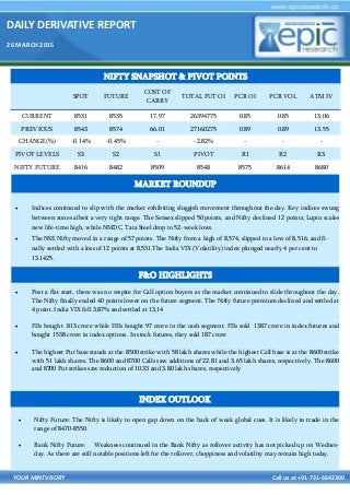 DAILY DERIVATIVE REPORT
26 MARCH 2015
YOUR MINTVISORY Call us at +91-731-6642300
 Indices continued to slip with the market exhibiting sluggish movement throughout the day. Key indices swung
between zones albeit a very tight range. The Sensex slipped 50 points, and Nifty declined 12 points; Lupin scales
new life-time high, while NMDC, Tata Steel drop to 52-week lows.
 The NSE Nifty moved in a range of 57 points. The Nifty from a high of 8,574, slipped to a low of 8,516, and fi-
nally settled with a loss of 12 points at 8,531.The India VIX (Volatility) index plunged nearly 4 per cent to
13.1425.
 Post a flat start, there was no respite for Call option buyers as the market continued to slide throughout the day.
The Nifty finally ended 40 points lower on the future segment. The Nifty future premium declined and settled at
4 point. India VIX fell 3.87% and settled at 13.14
 FIIs bought 813 crore while DIIs bought 97 crore in the cash segment. FIIs sold 1387 crore in index futures and
bought 1538 crore in index options. In stock futures, they sold 187 crore
 The highest Put base stands at the 8500 strike with 58 lakh shares while the highest Call base is at the 8600 strike
with 51 lakh shares. The 8600 and 8700 Calls saw additions of 22.81 and 3.65 lakh shares, respectively. The 8600
and 8700 Put strikes saw reduction of 10.33 and 3.80 lakh shares, respectively
 Nifty Future: The Nifty is likely to open gap down on the back of weak global cues. It is likely to trade in the
range of 8470-8550.
 Bank Nifty Future: Weakness continued in the Bank Nifty as rollover activity has not picked up on Wednes-
day. As there are still notable positions left for the rollover, choppiness and volatility may remain high today.
NIFTY SNAPSHOT & PIVOT POINTS
SPOT FUTURE
COST OF
CARRY
TOTAL FUT OI PCR OI PCR VOL ATM IV
CURRENT 8531 8535 17.97 26394775 0.85 0.85 13.06
PREVIOUS 8543 8574 66.01 27160275 0.89 0.89 13.55
CHANGE(%) -0.14% -0.45% - -2.82% - - -
PIVOT LEVELS S3 S2 S1 PIVOT R1 R2 R3
NIFTY FUTURE 8416 8482 8509 8548 8575 8614 8680
F&O HIGHLIGHTS
INDEX OUTLOOK
MARKET ROUNDUP
 