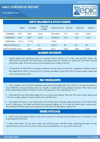DAILY DERIVATIVE REPORT 
12 DECEMBER 2014 
YOUR MINTVISORY Call us at +91-731-6642300 
 Post a negative start, the Nifty remained under pressure throughout the day. However, it made an attempt to retest 8400 but witnessed selling on the rise. Finally, it ended after losing another 63 points. Nifty futures pre- mium declined and settled at 49 points. India VIX increased 4.32% and settled at 12.77 
 FIIs sold 808 crore while DIIs bought 432 crore in the cash segment. FIIs sold 724 crore in index futures and 179 crore in index options. In stock futures,they sold 404 crore 
 The highest Put base is at the 8300 strike with 48 lakh shares while the highestCall base is at the 8500 strike with 73 lakh shares. The 8400 and 8500 Calls witnessed addition of 11.50 and 10.60 lakh shares, respectively. The 8400 and 8500 Put strikes saw reduction of 9.65 and 4.70 lakh shares, respectively 
 Nifty Future: The Nifty is likely to open flat to positive on the back of mixed global cues. It is likely to trade in the range of 8340-8410. 
 Bank Nifty Future: Private sector banks were under pressure with PSU banks supporting the index. On the options front as well, activity is intact while some long liquidation was seen on the future side. 
NIFTY SNAPSHOT & PIVOT POINTS 
SPOT 
FUTURE 
COST OF CARRY 
TOTAL FUT OI 
PCR OI 
PCR VOL 
ATM IV 
CURRENT 
8293 
8342 
16.66 
23917900 
0.91 
0.83 
12.08 
PREVIOUS 
8356 
8407 
15.96 
23694575 
0.92 
0.85 
13.68 
CHANGE(%) 
-0.75% 
-0.77% 
- 
0.94% 
- 
- 
- 
PIVOT LEVELS 
S3 
S2 
S1 
PIVOT 
R1 
R2 
R3 
NIFTY FUTURE 
8195 
8273 
8307 
8351 
8385 
8429 
8507 
F&O HIGHLIGHTS 
INDEX OUTLOOK 
 Market ended with significant losses on account of heavy selling in IT, realty, auto and PSU banks. The NSE Nifty closed below the 8300 mark as the Indian rupee hit 9 month low against the US Dollar. Barring the Pharma index all the other major sectoral indices have ended in the red. 
 Going ahead, the NSE Nifty once again tumbled in the late trades, on the back of aggressive selling in shares like Jindal Steel, ONGC, Tata Steel, DLF, Reliance and Bharti Airtel.The Nifty-50 shares finally ended with a loss of 62 points at 8,293. 
MARKET ROUNDUP  