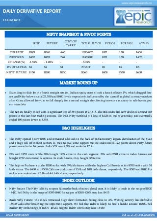 DAILY DERIVATIVE REPORT
13 AUG 2015
YOUR MINTVISORY Call us at +91-731-6642300
 Extending its slide for the fourth straight session, Indian equity market took a knock of over 1%, which dragged Sen-
sex and Nifty below crucial 27,550 and 8400 levels respectively, influenced by the turmoil in global currency markets
after China allowed the yuan to fall sharply for a second straight day, forcing investors to scurry in safe-haven gov-
ernment debt
 The Sensex finally ended with a significant loss of 354 points at 27,513. The BSE index has now declined around 785
points in the last four trading sessions. The NSE Nifty tumbled to a low of 8,338 in trades yesterday, and eventually
ended 109 points lower at 8,354.
 The Nifty opened below 8500 and remained subdued on the back of Parliamentary logjam, devaluation of the Yuan
and a huge sell-off in most sectors. IT tried to give some support but the index ended 122 points down. Nifty future
premium settled at 16 points. India VIX rose 9.9% and ended at 17.4
 FIIs sold 1855 crore while DIIs bought 1224 crore in the cash segment. FIIs sold 2501 crore in index futures and
bought 2732 crore in index options. In stock futures, they bought 333 crore
 The highest Put base is at the 8200 strike with 59 lakh shares while the highest Call base is at the 8700 strike with 51
lakh shares. The 8400 and 8500 Calls saw additions of 13.8 and 10.8 lakh shares, respectively. The 8500 and 8400 Put
strikes saw reductions of 6.8 and 4.6 lakh shares, respectively
 Nifty Future: The Nifty is likely to open flat on the back of mixed global cues. It is likely to trade in the range of 8330
-8430. Sell Nifty in the range of 8395-8400 for targets of 8365-8345, stop loss: 8415
 Bank Nifty Future: The index witnessed huge short formation falling close to 3%. Writing activity has shifted to
18500 Calls after breaching the important support. We feel the index is likely to face a hurdle around 18500. Sell
Bank Nifty in the range of 18370-18420, targets: 18250-18150, stop loss: 18480
NIFTY SNAPSHOT & PIVOT POINTS
SPOT FUTURE
COST OF
CARRY
TOTAL FUT OI PCR OI PCR VOL ATM IV
CURRENT 8349 8365 4.66 16934425 0.87 0.94 16.52
PREVIOUS 8462 8491 7.67 17463800 0.92 0.94 14.73
CHANGE(%) -1.33% -1.48% - -3.03% - - -
PIVOT LEVELS S3 S2 S1 PIVOT R1 R2 R3
NIFTY FUTURE 8150 8200 8250 8360 8450 8550 8600
F&O HIGHLIGHTS
INDEX OUTLOOK
MARKET ROUND UP
 