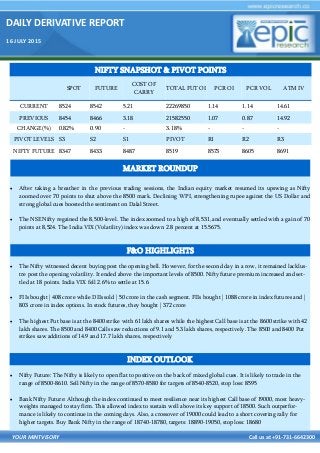 DAILY DERIVATIVE REPORT
16 JULY 2015
YOUR MINTVISORY Call us at +91-731-6642300
 After taking a breather in the previous trading sessions, the Indian equity market resumed its upswing as Nifty
zoomed over 70 points to shut above the 8500 mark. Declining WPI, strengthening rupee against the US Dollar and
strong global cues boosted the sentiment on Dalal Street.
 The NSE Nifty regained the 8,500-level. The index zoomed to a high of 8,531, and eventually settled with a gain of 70
points at 8,524. The India VIX (Volatility) index was down 2.8 percent at 15.5675.
 The Nifty witnessed decent buying post the opening bell. However, for the second day in a row, it remained lacklus-
tre post the opening volatility. It ended above the important levels of 8500. Nifty future premium increased and set-
tled at 18 points. India VIX fell 2.6% to settle at 15.6
 FIIs bought | 408 crore while DIIs sold | 50 crore in the cash segment. FIIs bought | 1088 crore in index futures and |
803 crore in index options. In stock futures, they bought | 372 crore
 The highest Put base is at the 8400 strike with 61 lakh shares while the highest Call base is at the 8600 strike with 42
lakh shares. The 8500 and 8400 Calls saw reductions of 9.1 and 5.3 lakh shares, respectively. The 8500 and 8400 Put
strikes saw additions of 14.9 and 17.7 lakh shares, respectively
 Nifty Future: The Nifty is likely to open flat to positive on the back of mixed global cues. It is likely to trade in the
range of 8500-8610. Sell Nifty in the range of 8570-8580 for targets of 8540-8520, stop loss: 8595
 Bank Nifty Future: Although the index continued to meet resilience near its highest Call base of 19000, most heavy-
weights managed to stay firm. This allowed index to sustain well above its key support of 18500. Such outperfor-
mance is likely to continue in the coming days. Also, a crossover of 19000 could lead to a short covering rally for
higher targets. Buy Bank Nifty in the range of 18740-18780, targets: 18890-19050, stop loss: 18680
NIFTY SNAPSHOT & PIVOT POINTS
SPOT FUTURE
COST OF
CARRY
TOTAL FUT OI PCR OI PCR VOL ATM IV
CURRENT 8524 8542 5.21 22269850 1.14 1.14 14.61
PREVIOUS 8454 8466 3.18 21582550 1.07 0.87 14.92
CHANGE(%) 0.82% 0.90 - 3.18% - - -
PIVOT LEVELS S3 S2 S1 PIVOT R1 R2 R3
NIFTY FUTURE 8347 8433 8487 8519 8573 8605 8691
F&O HIGHLIGHTS
INDEX OUTLOOK
MARKET ROUNDUP
 