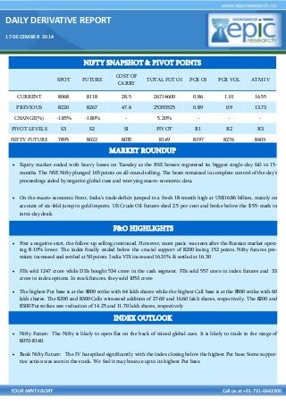DAILY DERIVATIVE REPORT
17 DECEMBER 2014
YOUR MINTVISORY Call us at +91-731-6642300
 Post a negative start, the follow-up selling continued. However, more panic was seen after the Russian market open-
ing 8-10% lower. The index finally ended below the crucial support of 8200 losing 152 points. Nifty futures pre-
mium increased and settled at 50 points. India VIX increased 16.31% & settled at 16.30
 FIIs sold 1247 crore while DIIs bought 534 crore in the cash segment. FIIs sold 557 crore in index futures and 33
crore in index options. In stock futures, they sold 1053 crore
 The highest Put base is at the 8000 strike with 64 lakh shares while the highest Call base is at the 8500 strike with 60
lakh shares. The 8200 and 8300 Calls witnessed addition of 27.60 and 16.60 lakh shares, respectively. The 8200 and
8300 Put strikes saw reduction of 14.25 and 11.70 lakh shares, respectively
 Nifty Future: The Nifty is likely to open flat on the back of mixed global cues. It is likely to trade in the range of
8070-8140.
 Bank Nifty Future: The IV has spiked significantly with the index closing below the highest Put base. Some suppor-
tive action was seen in the stock. We feel it may bounce up to its highest Put base.
NIFTY SNAPSHOT & PIVOT POINTS
SPOT FUTURE
COST OF
CARRY
TOTAL FUT OI PCR OI PCR VOL ATM IV
CURRENT 8068 8118 28.5 26714600 0.86 1.01 16.55
PREVIOUS 8220 8267 47.6 25393525 0.89 0.9 13.73
CHANGE(%) -1.85% -1.80% - 5.20% - - -
PIVOT LEVELS S3 S2 S1 PIVOT R1 R2 R3
NIFTY FUTURE 7895 8022 8070 8149 8197 8276 8403
F&O HIGHLIGHTS
INDEX OUTLOOK
 Equity market ended with heavy losses on Tuesday as the BSE Sensex registered its biggest single-day fall in 15-
months. The NSE Nifty plunged 165 points on all-round selling. The bears remained in complete control of the day's
proceedings aided by negative global cues and worrying macro-economic data.
 On the macro-economic front, India's trade deficit jumped to a fresh 18-month high at US$16.86 billion, mainly on
account of six-fold jump in gold imports. US Crude Oil futures shed 2.5 per cent and broke below the $ 55-mark in
intra-day deals.
MARKET ROUNDUP
 
