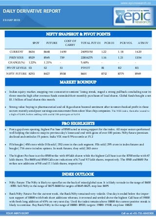 DAILY DERIVATIVE REPORT
23 JULY 2015
YOUR MINTVISORY Call us at +91-731-6642300
 Indian equity market, snapping two consecutive sessions’ losing streak, staged a strong pullback concluding near its
three-months high after overseas funds extended their monthly purchases of local shares. Global funds bought a net
$1.1 billion of local shares this month.
 Strong-value buying in pharmaceutical and oil & gas shares boosted sentiment after investors booked profit in these
sectors recently amid poor earnings announcement from select blue chip companies. The NSE index, thereafter soared to
a high of 8,644, before settling with a solid 104-point gain at 8,634.
 Post a gap down opening, highest Put base of 8500 acted as strong support for the index. All major sectors performed
well helping the index to snap its previous day’s losses and end with gains of over 100 points. Nifty future premium
declined and settled at 15 points. India VIX rose 0.5% to settle at 15.2
 FIIs bought | 450 crore while DIIs sold | 352 crore in the cash segment. FIIs sold | 295 crore in index futures and
bought | 716 crore in index options. In stock futures, they sold | 263 crore
 The highest Put base is at the 8500 strike with 69 lakh shares while the highest Call base is at the 8700 strike with 47
lakh shares. The 8600 and 8500 Calls saw reductions of 6.7 and 9.7 lakh shares, respectively. The 8500 and 8600 Put
strikes saw additions of 9.8 and 17.1 lakh shares, respectively
 Nifty Future: The Nifty is likely to open flat on the back of mixed global cues. It is likely to trade in the range of 8600
-8700. Sell Nifty in the range of 8675-8680 for targets of 8645-8625, stop loss: 8695
 Bank Nifty Future: For the current week, the Bank Nifty remained very volatile. One day it ended below the impor-
tant support of 18800 with fresh short additions whereas, it reversed and settled above the highest Call base of 19000
with fresh long addition of 4.5% on very next day. Until the index remains above 18800 the current positive streak is
likely to continue. Buy Bank Nifty in the range of 18880-18920, targets: 19000-19100, stop loss: 18820
NIFTY SNAPSHOT & PIVOT POINTS
SPOT FUTURE
COST OF
CARRY
TOTAL FUT OI PCR OI PCR VOL ATM IV
CURRENT 8634 8648 14.90 24093150 1.22 1.18 14.20
PREVIOUS 8529 8545 739 22816275 1.16 1.21 13.54
CHANGE(%) 1.22% 1.21% - 5.60% - - -
PIVOT LEVELS S3 S2 S1 PIVOT R1 R2 R3
NIFTY FUTURE 8253 8427 8538 8601 8712 8775 8949
F&O HIGHLIGHTS
INDEX OUTLOOK
MARKET ROUNDUP
 