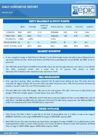 DAILY DERIVATIVE REPORT
28 JULY 2015
YOUR MINTVISORY Call us at +91-731-6642300
 It was a complete carnage at Dalal Street on Monday. For the third straight session the indices came sliding down los-
ing around 2% for the day, which took Sensex and Nifty below psychologically crucial 28,000 and 8400 levels re-
spectively.
 The NSE Nifty opened below the 8,500-level at 8,492, which was also the high of the day, and sank to a low of 8,351.
The Nifty eventually ended with a steep loss of 1.9 percent (161 points) at 8,361.
The India VIX (Volatility) index soared by nearly 6 percent to 16.37.
 Post a gap down opening, follow up selling continued with all major sectors feeling the heat. The index, however,
witnessed the biggest intraday fall since June 2015 and ended 170 points lower. Nifty future premium declined and
settled at 12 points. India VIX rose 5.9% and ended at 16.37
 FIIs sold | 860 crore while DIIs bought | 239 crore in the cash segment. FIIs sold | 1414 crore in index futures and
bought | 1540 crore in index options. In stock futures, they sold | 799 crore
 The highest Put base is at the 7900 strike with 51 lakh shares while the highest Call base is at the 8600 strike with 59
lakh shares. The 8400 and 8500 Calls saw additions of 24.0 and 27.0 lakh shares, respectively. The 8500 and 8600 Put
strikes saw reductions of 21.2 and 10.0 lakh shares, respectively
 Nifty Future: The Nifty is likely to open flat on the back of mixed global cues. It is likely to trade in the range of
83008410. Sell Nifty in the range of 8380-8390 for targets of 8350-8330, stop loss: 8405
 Bank Nifty Future: The index breached and closed below the highest Put base of 18500. Due to global jitters as well,
banking stocks are likely to remain under pressure. Any bounce should be utilized to create short positions. Sell Bank
Nifty in range of 18350-18380, targets: 18250-18150, stop loss: 18450
NIFTY SNAPSHOT & PIVOT POINTS
SPOT FUTURE
COST OF
CARRY
TOTAL FUT OI PCR OI PCR VOL ATM IV
CURRENT 8361 8373 17.17 23536600 0.92 0.87 15.66
PREVIOUS 8522 8534 9.14 23462425 1.06 0.87 12.93
CHANGE(%) -1.88% -1.89% - 0.32% - - -
PIVOT LEVELS S3 S2 S1 PIVOT R1 R2 R3
NIFTY FUTURE 8134 8274 8324 8414 8464 8554 8694
F&O HIGHLIGHTS
INDEX OUTLOOK
MARKET ROUNDUP
 