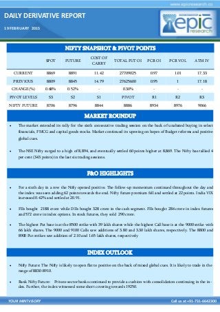 DAILY DERIVATIVE REPORT
19 FEBRUARY 2015
YOUR MINTVISORY Call us at +91-731-6642300
 The market extended its rally for the sixth consecutive trading session on the back of unabated buying in select
financials, FMCG and capital goods stocks. Market continued its upswing on hopes of Budget reforms and positive
global cues.
 The NSE Nifty surged to a high of 8,894, and eventually settled 60 points higher at 8,869. The Nifty has rallied 4
per cent (343 points) in the last six trading sessions.
 For a sixth day in a row the Nifty opened positive. The follow-up momentum continued throughout the day and
the index was seen adding 62 points towards the end. Nifty future premium fell and settled at 22 points. India VIX
increased 0.42% and settled at 20.91.
 FIIs bought 2188 crore while DIIs bought 328 crore in the cash segment. FIIs bought 284 crore in index futures
and 572 crore in index options. In stock futures, they sold 290 crore.
 The highest Put base is at the 8500 strike with 39 lakh shares while the highest Call base is at the 9000 strike with
66 lakh shares. The 9000 and 9100 Calls saw additions of 3.80 and 3.30 lakh shares, respectively. The 8800 and
8900 Put strikes saw addition of 2.10 and 1.65 lakh shares, respectively
 Nifty Future: The Nifty is likely to open flat to positive on the back of mixed global cues. It is likely to trade in the
range of 8830-8910.
 Bank Nifty Future: Private sector banks continued to provide a cushion with consolidation continuing in the in-
dex. Further, the index witnessed some short covering towards 19250.
NIFTY SNAPSHOT & PIVOT POINTS
SPOT FUTURE
COST OF
CARRY
TOTAL FUT OI PCR OI PCR VOL ATM IV
CURRENT 8869 8891 11.42 27709025 0.97 1.01 17.33
PREVIOUS 8809 8845 14.79 27625600 0.95 1 17.18
CHANGE(%) 0.68% 0.52% - 0.30% - - -
PIVOT LEVELS S3 S2 S1 PIVOT R1 R2 R3
NIFTY FUTURE 8706 8796 8844 8886 8934 8976 9066
F&O HIGHLIGHTS
INDEX OUTLOOK
MARKET ROUNDUP
 