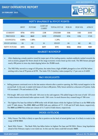 DAILY DERIVATIVE REPORT
24 FEBRUARY 2015
YOUR MINTVISORY Call us at +91-731-6642300
 After displaying a steady positive trend for major part of the trading session, markets suddenly tanked towards the
end as anxiety gripped the Street ahead of the mega economic events lined up this week. The BSE Sensex plunged
nearly 450 points in intra-day deals dipping below the 29,000-mark.
 The NSE Nifty moved in a range of 133 points, the index from a high of 8,869, plunged to a low of 8,736, before
settling with a loss of 79 points at 8,755. The India VIX (Volatility) index jumped by 1.7 per cent to 21.6325.
 Selling pressure continued even in the last session wherein after a positive opening, the Nifty turned negative in the
second half. At the end, it ended with losses of close to 80 points. Nifty future settled at a discount of 3 points. India
VIX increased 1.7% and settled at 21.36.
 FIIs bought 602 crore while DIIs sold 164 crore in the cash segment. FIIs added longs to the tune of sold 122 crore
in index futures and shorted index options worth 1261 crore. In stock futures they created long of 530 crore
 The highest Put base has shifted to 8700 strike with 43 lakh shares while the highest Call base is at the 9000 strike
with 77 lakh shares. The 8900, 8800 and 8700 Calls saw addition of 7.7, 11.03 and 6.47 lakh shares, respectively.
The 8800 and 8900 Put strikes saw closure of 11.7 and 6.13 lakh shares, respectively
 Nifty Future: The Nifty is likely to open flat to positive on the back of mixed global cues. It is likely to trade in the
range of 8740-8840.
 Bank Nifty Future: The Bank Nifty has fallen below its highest Put base and 50 DMA. Hence, long liquidation
ahead of the February expiry is not ruled out. In this case the index could fall towards 18600.
NIFTY SNAPSHOT & PIVOT POINTS
SPOT FUTURE
COST OF
CARRY
TOTAL FUT OI PCR OI PCR VOL ATM IV
CURRENT 8756 8753 -2.08 27023300 0.86 0.83 20.82
PREVIOUS 8834 8849 10.92 27376525 0.94 0.96 17.03
CHANGE(%) -0.88% -1.08% - -1.29% - - -
PIVOT LEVELS S3 S2 S1 PIVOT R1 R2 R3
NIFTY FUTURE 8493 8642 8697 8791 8846 8940 9089
F&O HIGHLIGHTS
INDEX OUTLOOK
MARKET ROUNDUP
 