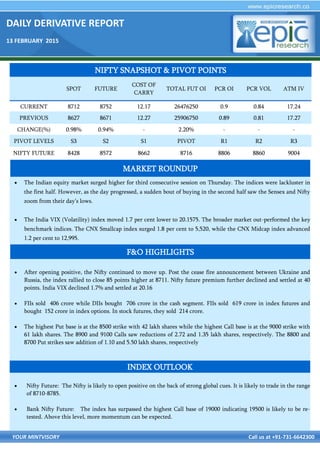 DAILY DERIVATIVE REPORT
13 FEBRUARY 2015
YOUR MINTVISORY Call us at +91-731-6642300
 The Indian equity market surged higher for third consecutive session on Thursday. The indices were lackluster in
the first half. However, as the day progressed, a sudden bout of buying in the second half saw the Sensex and Nifty
zoom from their day’s lows.
 The India VIX (Volatility) index moved 1.7 per cent lower to 20.1575. The broader market out-performed the key
benchmark indices. The CNX Smallcap index surged 1.8 per cent to 5,520, while the CNX Midcap index advanced
1.2 per cent to 12,995.
 After opening positive, the Nifty continued to move up. Post the cease fire announcement between Ukraine and
Russia, the index rallied to close 85 points higher at 8711. Nifty future premium further declined and settled at 40
points. India VIX declined 1.7% and settled at 20.16
 FIIs sold 406 crore while DIIs bought 706 crore in the cash segment. FIIs sold 619 crore in index futures and
bought 152 crore in index options. In stock futures, they sold 214 crore.
 The highest Put base is at the 8500 strike with 42 lakh shares while the highest Call base is at the 9000 strike with
61 lakh shares. The 8900 and 9100 Calls saw reductions of 2.72 and 1.35 lakh shares, respectively. The 8800 and
8700 Put strikes saw addition of 1.10 and 5.50 lakh shares, respectively
 Nifty Future: The Nifty is likely to open positive on the back of strong global cues. It is likely to trade in the range
of 8710-8785.
 Bank Nifty Future: The index has surpassed the highest Call base of 19000 indicating 19500 is likely to be re-
tested. Above this level, more momentum can be expected.
NIFTY SNAPSHOT & PIVOT POINTS
SPOT FUTURE
COST OF
CARRY
TOTAL FUT OI PCR OI PCR VOL ATM IV
CURRENT 8712 8752 12.17 26476250 0.9 0.84 17.24
PREVIOUS 8627 8671 12.27 25906750 0.89 0.81 17.27
CHANGE(%) 0.98% 0.94% - 2.20% - - -
PIVOT LEVELS S3 S2 S1 PIVOT R1 R2 R3
NIFTY FUTURE 8428 8572 8662 8716 8806 8860 9004
F&O HIGHLIGHTS
INDEX OUTLOOK
MARKET ROUNDUP
 
