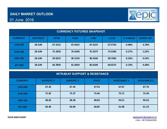 forex report india