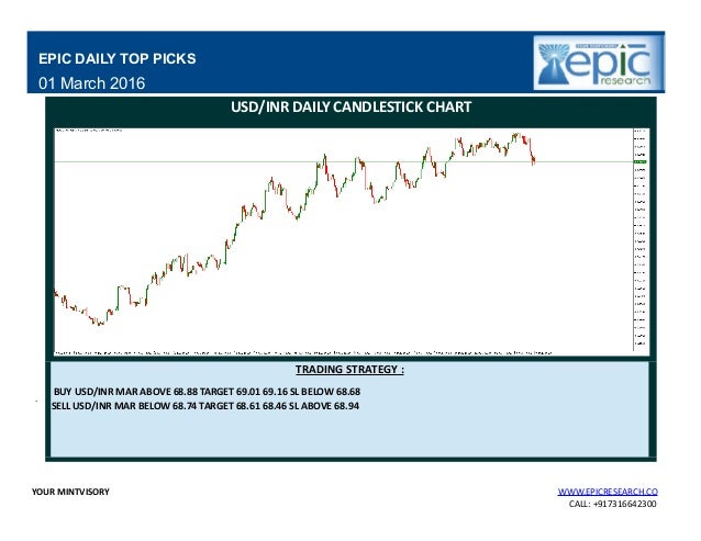 Daily forex report