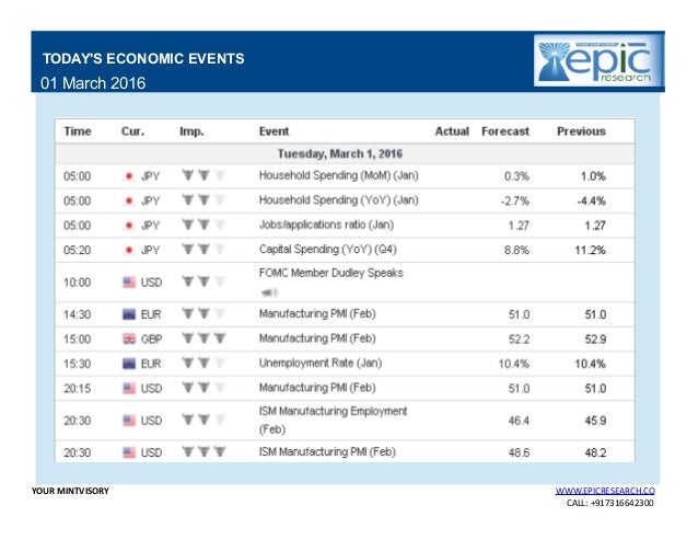Daily forex trend report