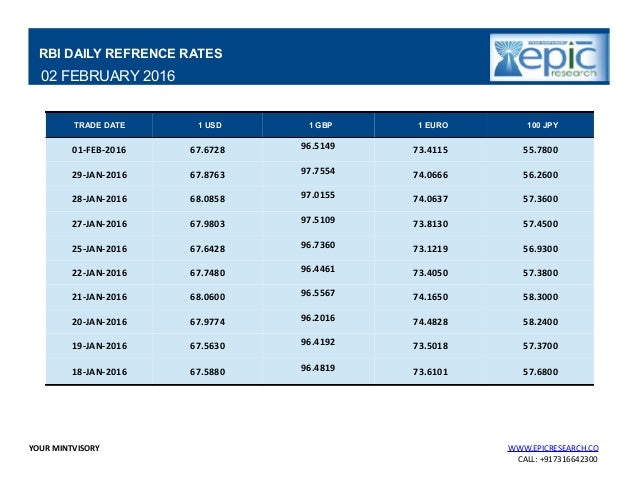 Daily forex report
