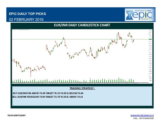 Ubs daily forex report