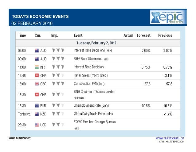 Daily forex report