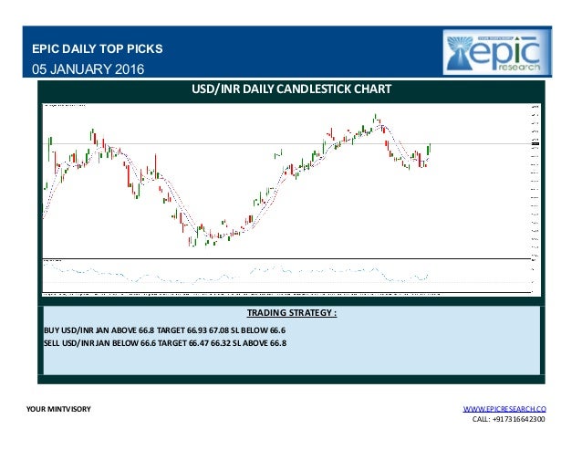 Daily forex report