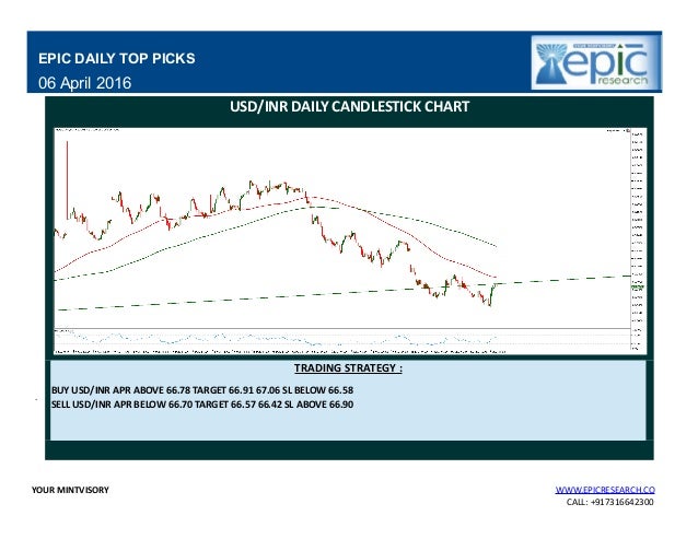 Daily forex report