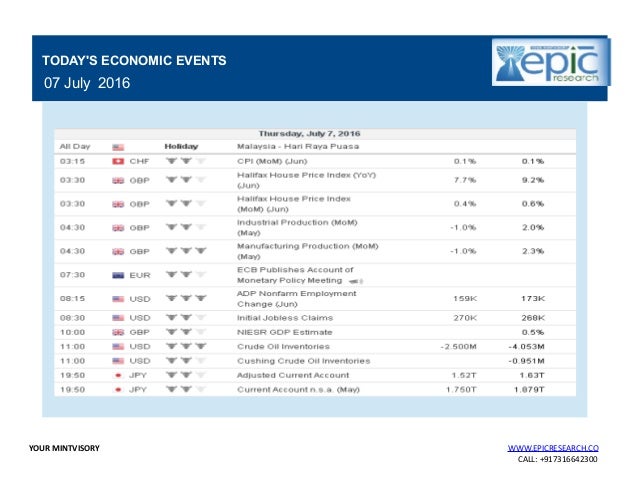 Daily forex report