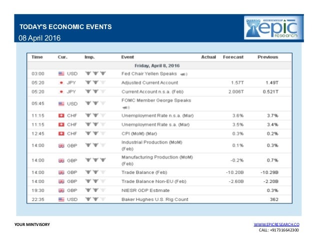 Epic forex
