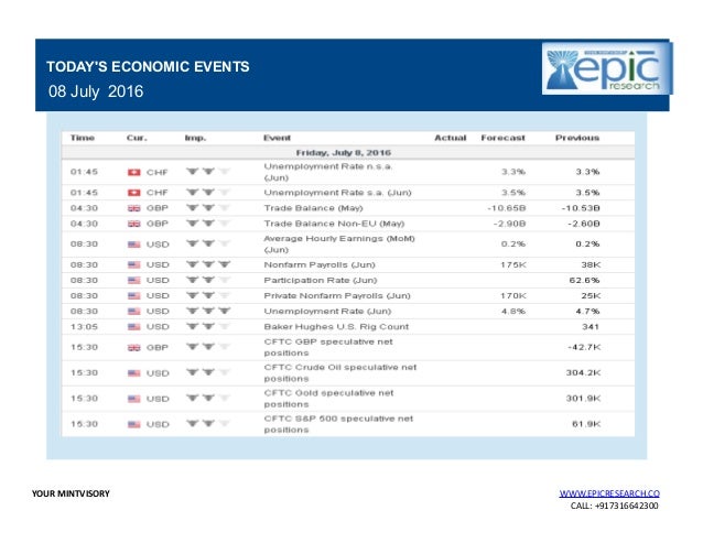 Ubs daily forex report