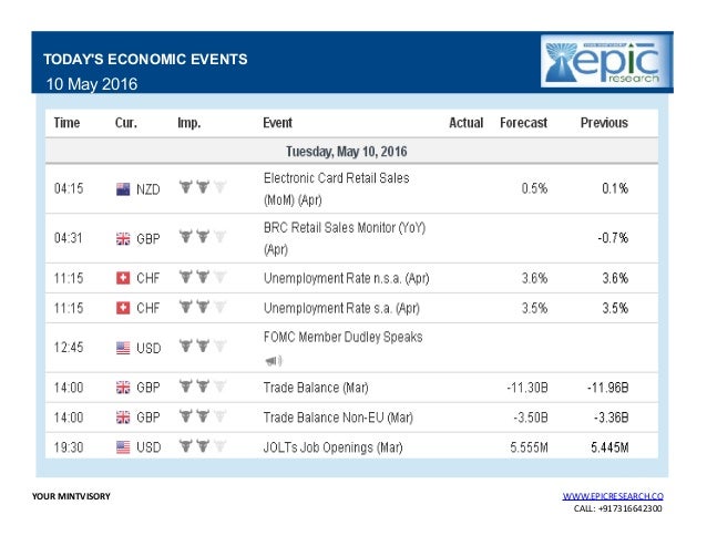 Daily forex report
