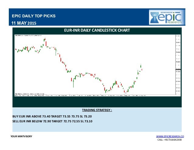 Forex may 11 2015