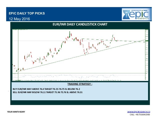Epic forex