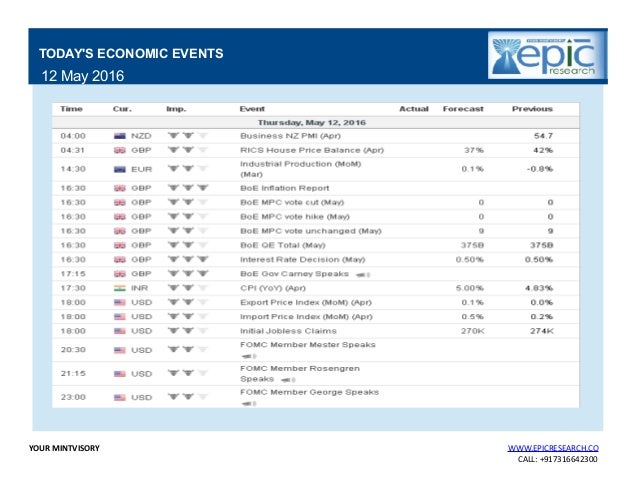 Daily forex report