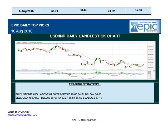 Ubs daily forex report