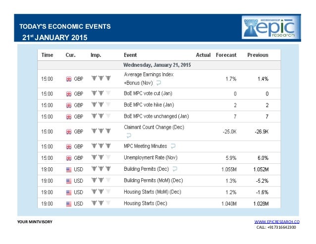 Daily forex report