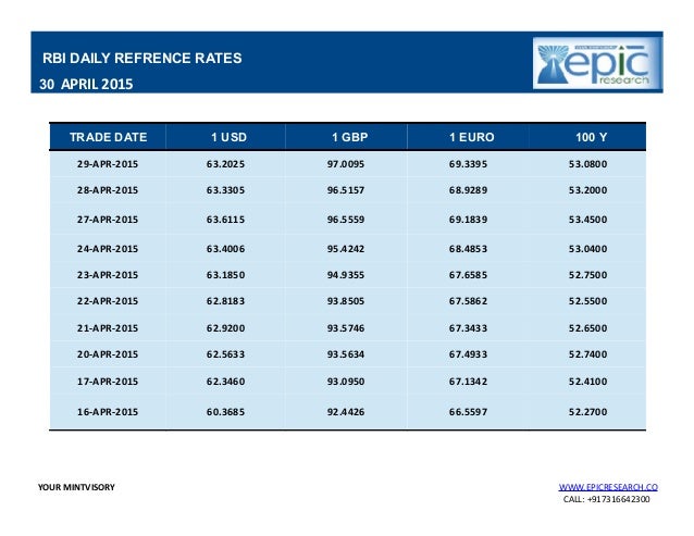 Daily forex report