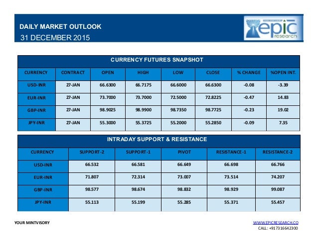 Daily forex report