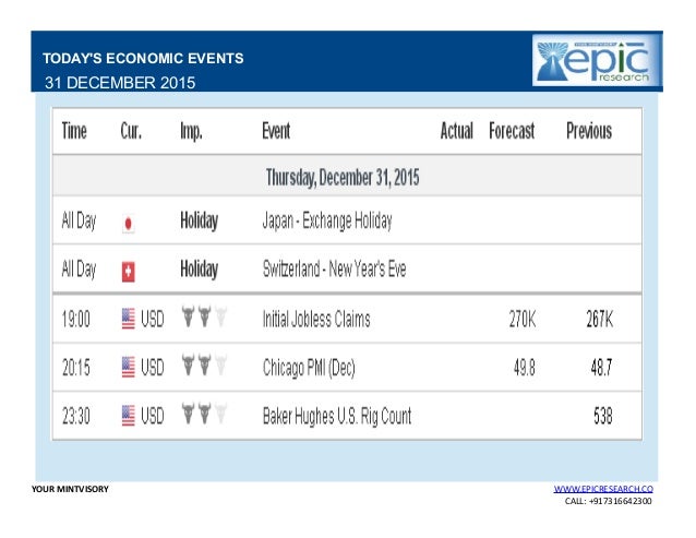 Daily forex report