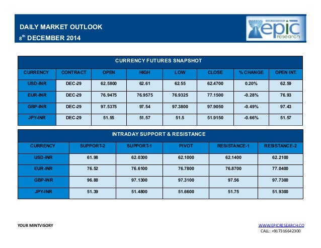 Ato daily forex rates 2014