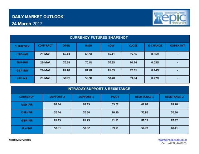 Forex report
