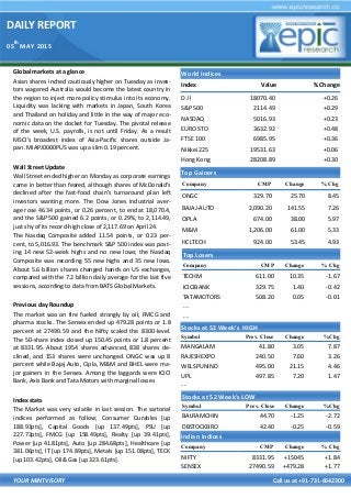 DAILY REPORT
05
th
MAY 2015
YOUR MINTVISORY Call us at +91-731-6642300
Global markets at a glance
Asian shares inched cautiously higher on Tuesday as inves-
tors wagered Australia would become the latest country in
the region to inject more policy stimulus into its economy.
Liquidity was lacking with markets in Japan, South Korea
and Thailand on holiday and little in the way of major eco-
nomic data on the docket for Tuesday. The pivotal release
of the week, U.S. payrolls, is not until Friday. As a result
MSCI's broadest index of Asia-Pacific shares outside Ja-
pan .MIAPJ0000PUS was up a slim 0.19 percent.
Wall Street Update
Wall Street ended higher on Monday as corporate earnings
came in better than feared, although shares of McDonald's
declined after the fast-food chain's turnaround plan left
investors wanting more. The Dow Jones industrial aver-
age rose 46.34 points, or 0.26 percent, to end at 18,070.4,
and the S&P 500 gained 6.2 points, or 0.29%, to 2,114.49,
just shy of its record-high close of 2,117.69 on April 24.
The Nasdaq Composite added 11.54 points, or 0.23 per-
cent, to 5,016.93. The benchmark S&P 500 index was post-
ing 14 new 52-week highs and no new lows; the Nasdaq
Composite was recording 55 new highs and 35 new lows.
About 5.6 billion shares changed hands on US exchanges,
compared with the 7.2 billion daily average for the last five
sessions, according to data from BATS Global Markets.
Previous day Roundup
The market was on fire fueled strongly by oil, FMCG and
pharma stocks. The Sensex ended up 479.28 points or 1.8
percent at 27490.59 and the Nifty scaled the 8300-level.
The 50-share index closed up 150.45 points or 1.8 percent
at 8331.95. About 1954 shares advanced, 838 shares de-
clined, and 153 shares were unchanged. ONGC was up 8
percent while Bajaj Auto, Cipla, M&M and BHEL were ma-
jor gainers in the Sensex. Among the laggards were ICICI
Bank, Axis Bank and Tata Motors with marginal losses
Index stats
The Market was very volatile in last session. The sartorial
indices performed as follow; Consumer Durables [up
188.93pts], Capital Goods [up 137.49pts], PSU [up
227.73pts], FMCG [up 158.49pts], Realty [up 39.41pts],
Power [up 41.81pts], Auto [up 284.68pts], Healthcare [up
381.06pts], IT [up 174.89pts], Metals [up 151.08pts], TECK
[up 103.42pts], Oil& Gas [up 323.61pts].
World Indices
Index Value % Change
D J l 18070.40 +0.26
S&P 500 2114.49 +0.29
NASDAQ 5016.93 +0.23
EURO STO 3632.92 +0.48
FTSE 100 6985.95 +0.36
Nikkei 225 19531.63 +0.06
Hong Kong 28208.89 +0.30
Top Gainers
Company CMP Change % Chg
ONGC 329.70 25.70 8.45
BAJAJ-AUTO 2,090.20 141.55 7.26
CIPLA 674.00 38.00 5.97
M&M 1,206.00 61.00 5.33
HCLTECH 924.00 53.45 4.93
Top Losers
Company CMP Change % Chg
TECHM 611.00 10.35 -1.67
ICICIBANK 329.75 1.40 -0.42
TATAMOTORS 508.20 0.05 -0.01
- -
- -
Stocks at 52 Week’s HIGH
Symbol Prev. Close Change %Chg
MANGALAM 41.80 3.05 7.87
RAJESHEXPO 240.50 7.60 3.26
WELSPUNIND 495.00 21.15 4.46
UPL 497.85 7.20 1.47
- -
Indian Indices
Company CMP Change % Chg
NIFTY 8331.95 +15045 +1.84
SENSEX 27490.59 +479.28 +1.77
Stocks at 52 Week’s LOW
Symbol Prev. Close Change %Chg
BALRAMCHIN 44.70 -1.25 -2.72
DBSTOCKBRO 42.40 -0.25 -0.59
 