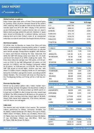 DAILY REPORT 
25th NOVEMBER 2014 
YOUR MINTVISORY Call us at +91-731-6642300 
Global markets at a glance 
Asian shares gave back some of their China-inspired gains on Tuesday, while oil prices slumped ahead of this week's OPEC meeting. MSCI's broadest index of Asia-Pacific shares outside Japan was off 0.3% after rallying in the previous session following China's surprise interest rate cut. Japan's Nikkei stock average added 0.6 percent. Markets in Japan were closed on Monday for a national holiday, and were playing catch-up to late Friday's news of an unexpected reduction to interest rates from the People's Bank of China. 
Wall Street Update 
US stocks rose on Monday on hopes that China will take further accommodative monetary policy action if needed, while merger deals kept traders focused even as volumes were below average. Energy shares weighed, with declines in Exxon and Chevron keeping the Dow industrials flat while the S&P 500 energy sector was down 1%. US crude and Brent fell ahead of an OPEC meeting this week. The Dow Jones industrial average rose 7.84 points, or 0.04 per- cent, to 17,817.9, the S&P 500 gained 5.91 points, or 0.29 percent, to 2,069.41 and the Nasdaq Composite added 41.92 points, or 0.89 percent, to 4,754.89. The Dow and S&P 500 closed at record highs. Volume was low, with about 5.6 billion shares changing hands on US exchanges, below the 6.4 billion average this month, according to BATS Global Markets. The US market will close on Thursday for the Thanksgiving holiday and Friday will be a half-day ses- sion. 
Previous day Roundup 
Stirred up by positive global news, Indian market main- tained strong upmove throughout the day before ending at record high levels. The Sensex ended up 164.91 points or 0.6 percent at 28499.54 after hitting intra-day record high of 28542. The Nifty closed up 52.80 points or 0.6 percent at 8530.15, after touching intra-day record high of 8534.65. About 1346 shares have advanced, 1734 shares declined, and 116 shares are unchanged. 
Index stats 
The Market was very volatile in last session. The sartorial indices performed as follow; Consumer Durables [up 81.00pts], Capital Goods [up 135.54pts], PSU [up 11.97pts], FMCG [down 19.93pts], Realty [up 26.39pts], Power [up 12.78pts], Auto [up 12.74pts], Healthcare [down 66.60pts], IT [up 202.70pts], Metals [up 182.79Pts], TECK [up 84.75pts], Oil& Gas [down 78.93pts]. 
World Indices 
Index 
Value 
% Change 
D J l 
17817.90 
+0.04 
S&P 500 
2069.41 
+0.29 
NASDAQ 
4754.89 
+0.89 
EURO STO 
3211.70 
+0.55 
FTSE 100 
6729.79 
-0.31 
Nikkei 225 
17424.13 
+0.38 
Hong Kong 
23894.69 
+0.01 
Top Gainers 
Company 
CMP 
Change 
% Chg 
DLF 
148.25 
7.85 
5.59 
JINDALSTEL 
149.30 
6.35 
4.44 
TATAPOWER 
91.90 
3.80 
4.31 
INFY 
4,276.00 
129.85 
3.13 
TATASTEEL 
476.90 
14.00 
3.02 
Top Losers 
Company 
CMP 
Change 
% Chg 
POWERGRID 
142.95 
3.60 
-2.46 
CIPLA 
617.05 
10.00 
-1.59 
RELIANCE 
983.80 
13.90 
-1.39 
ACC 
1,451.50 
13.45 
-0.92 
SUNPHARMA 
834.00 
7.00 
-0.83 
Stocks at 52 Week’s High 
Symbol 
Prev. Close 
Change 
%Chg 
ADANIPORTS 
304.90 
1.85 
0.61 
HDFCBANK 
946.80 
13.95 
1.50 
ICICIBANK 
1,773.00 
42.30 
2.44 
INFY 
4,276.00 
129.85 
3.13 
LUPIN 
1,471.90 
8.65 
0.59 
Indian Indices 
Company 
CMP 
Change 
% Chg 
NIFTY 
8530.15 
+52.80 
+0.62 
SENSEX 
28499.54 
+164.91 
+0.58 
Stocks at 52 Week’s Low 
Symbol 
Prev. Close 
Change 
%Chg 
- - 
 