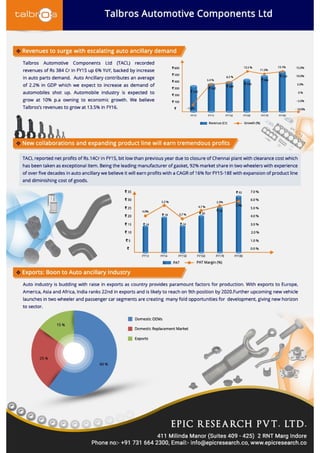 Epic research fundamentalreport of talbros infographics