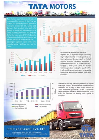 Epic Research Fundamental Report of Tata Motors