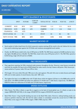 DAILY DERIVATIVE REPORT
14 JUNE 2016
YOUR MINTVISORY Call us at +91-731-6642300
 Stock market in India closed lower for third consecutive session starting off the week in the red. Indices hit two week
lows amid weakening rupee against the US Dollar and weakness among global stock market.
 Finally, the BSE Sensex ended with a loss of 239 points at 26,396. The BSE Sensex opened at 26,468 touched an intra-
day high of 26,468 and low of 26,262. The NSE Nifty closed with a loss of 59 points at 8,111. The NSE Nifty opened at
8,102 hitting a high of 8,125 and low of 8,063.
 Post a gap down opening, the Nifty remained under pressure throughout the day. However, some bounce towards the
end from the sizeable Put base levels of 8100 helped the index restrict the day’s losses to 60 points. Nifty futures pre-
mium settled at 21 points. India VIX rose 3.9% to 16.6.
 FIIs bought 212 crore while DIIs sold 598 crore in the cash segment. FIIs sold 616 crore in index futures and bought
649 crore in index options. In stock futures, they sold 1387 crore .
 The highest Put base is at the 8000 strike with 72 lakh shares while the highest Call base is at the 8300 strike with 55
lakh shares. The 8200 and 8100 Call strikes saw additions of 1.8 lakh and 7.1 lakh shares, respectively. The 8000 and
8100 Put strikes saw reductions of 2.6 lakh and 12.9 lakh shares, respectively
 Nifty Future: The Nifty is likely to open flat to negative on the back of mixed global cues. It is likely to trade in the
range of 8090-8190. Sell Nifty in the range of 8160-8170 for targets of 8130-8110, stop loss: 8185
 Bank Nifty Future: A leg of profit booking was seen in the Bank Nifty index. However, midcap banking stocks con-
tinued to perform relatively well. We feel the index is likely to consolidate around the crucial level of 17500. Sell
Bank Nifty in the range of 17700-17750, targets: 17600-17500, stop loss: 17810
NIFTY SNAPSHOT & PIVOT POINTS
SPOT FUTURE
COST OF
CARRY
TOTAL FUT OI PCR OI PCR VOL ATM IV
CURRENT 8110 8131 5.31 22763625 1.11 1.11 16.14
PREVIOUS 8170 8190 4.55 23408550 1.12 1.24 15.02
CHANGE(%) -0.74 -0.73 -2.76 - - -
PIVOT LEVELS S3 S2 S1 PIVOT R1 R2 R3
NIFTY FUTURE 7985 8052 8091 8119 8158 8186 8253
F&O HIGHLIGHTS
INDEX OUTLOOK
MARKET ROUND UP
 