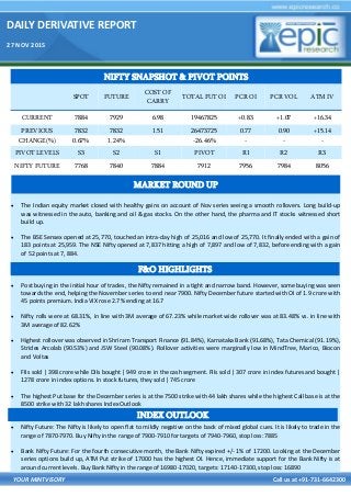 DAILY DERIVATIVE REPORT
27 NOV 2015
YOUR MINTVISORY Call us at +91-731-6642300
 The Indian equity market closed with healthy gains on account of Nov series seeing a smooth rollovers. Long build-up
was witnessed in the auto, banking and oil & gas stocks. On the other hand, the pharma and IT stocks witnessed short
build up.
 The BSE Sensex opened at 25,770, touched an intra-day high of 25,016 and low of 25,770. It finally ended with a gain of
183 points at 25,959. The NSE Nifty opened at 7,837 hitting a high of 7,897 and low of 7,832, before ending with a gain
of 52 points at 7, 884.
 Post buying in the initial hour of trades, the Nifty remained in a tight and narrow band. However, some buying was seen
towards the end, helping the November series to end near 7900. Nifty December future started with OI of 1.9 crore with
45 points premium. India VIX rose 2.7% ending at 16.7
 Nifty rolls were at 68.31%, in line with 3M average of 67.23% while market wide rollover was at 83.48% vs. in line with
3M average of 82.62%
 Highest rollover was observed in Shriram Transport Finance (91.84%), Karnataka Bank (91.68%), Tata Chemical (91.19%),
Strides Arcolab (90.53%) and JSW Steel (90.08%). Rollover activities were marginally low in MindTree, Marico, Biocon
and Voltas
 FIIs sold | 398 crore while DIIs bought | 949 crore in the cash segment. FIIs sold | 307 crore in index futures and bought |
1278 crore in index options. In stock futures, they sold | 745 crore
 The highest Put base for the December series is at the 7500 strike with 44 lakh shares while the highest Call base is at the
8500 strike with 32 lakh shares Index Outlook
 Nifty Future: The Nifty is likely to open flat to mildly negative on the back of mixed global cues. It is likely to trade in the
range of 7870-7970. Buy Nifty in the range of 7900-7910 for targets of 7940-7960, stop loss: 7885
 Bank Nifty Future: For the fourth consecutive month, the Bank Nifty expired +/- 1% of 17200. Looking at the December
series options build up, ATM Put strike of 17000 has the highest OI. Hence, immediate support for the Bank Nifty is at
around current levels. Buy Bank Nifty in the range of 16980-17020, targets: 17140-17300, stop loss: 16890
NIFTY SNAPSHOT & PIVOT POINTS
SPOT FUTURE
COST OF
CARRY
TOTAL FUT OI PCR OI PCR VOL ATM IV
CURRENT 7884 7929 6.98 19467825 +0.83 +1.07 +16.34
PREVIOUS 7832 7832 1.51 26473725 0.77 0.90 +15.14
CHANGE(%) 0.67% 1.24% -26.46% - - -
PIVOT LEVELS S3 S2 S1 PIVOT R1 R2 R3
NIFTY FUTURE 7768 7840 7884 7912 7956 7984 8056
F&O HIGHLIGHTS
INDEX OUTLOOK
MARKET ROUND UP
 