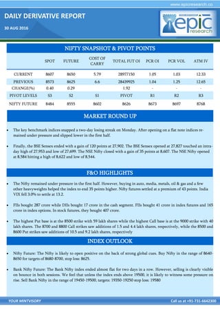 DAILY DERIVATIVE REPORT
30 AUG 2016
YOUR MINTVISORY Call us at +91-731-6642300
 The key benchmark indices snapped a two-day losing streak on Monday. After opening on a flat note indices re-
mained under pressure and slipped lower in the first half.
 Finally, the BSE Sensex ended with a gain of 120 points at 27,902. The BSE Sensex opened at 27,827 touched an intra-
day high of 27,953 and low of 27,699. The NSE Nifty closed with a gain of 35 points at 8,607. The NSE Nifty opened
at 8,584 hitting a high of 8,622 and low of 8,544.
 The Nifty remained under pressure in the first half. However, buying in auto, media, metals, oil & gas and a few
other heavyweights helped the index to end 35 points higher. Nifty futures settled at a premium of 43 points. India
VIX fell 3.0% to settle at 13.2.
 FIIs bought 287 crore while DIIs bought 17 crore in the cash segment. FIIs bought 41 crore in index futures and 165
crore in index options. In stock futures, they bought 407 crore.
 The highest Put base is at the 8500 strike with 59 lakh shares while the highest Call base is at the 9000 strike with 40
lakh shares. The 8700 and 8800 Call strikes saw additions of 1.5 and 4.4 lakh shares, respectively, while the 8500 and
8600 Put strikes saw additions of 10.5 and 9.2 lakh shares, respectively
 Nifty Future: The Nifty is likely to open positive on the back of strong global cues. Buy Nifty in the range of 8640-
8650 for targets of 8680-8700, stop loss: 8625.
 Bank Nifty Future: The Bank Nifty index ended almost flat for two days in a row. However, selling is clearly visible
on bounce in both sessions. We feel that unless the index ends above 19500, it is likely to witness some pressure on
rise. Sell Bank Nifty in the range of 19450-19500, targets: 19350-19250 stop loss: 19580
NIFTY SNAPSHOT & PIVOT POINTS
SPOT FUTURE
COST OF
CARRY
TOTAL FUT OI PCR OI PCR VOL ATM IV
CURRENT 8607 8650 5.79 28977150 1.05 1.03 12.33
PREVIOUS 8573 8625 6.6 28439925 1.04 1.25 12.65
CHANGE(%) 0.40 0.29 1.92 - - -
PIVOT LEVELS S3 S2 S1 PIVOT R1 R2 R3
NIFTY FUTURE 8484 8555 8602 8626 8673 8697 8768
F&O HIGHLIGHTS
INDEX OUTLOOK
MARKET ROUND UP
 