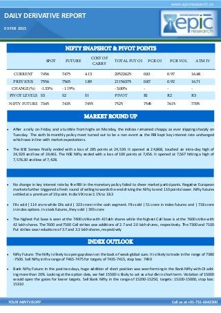 DAILY DERIVATIVE REPORT
03 FEB 2015
YOUR MINTVISORY Call us at +91-731-6642300
 After a rally on Friday and a tumble from highs on Monday, the indices remained choppy as ever slipping sharply on
Tuesday. The sixth bi-monthly policy meet turned out to be a non event as the RBI kept key interest rate unchanged
which was in line with market expectations.
 The BSE Sensex finally ended with a loss of 285 points at 24,539. It opened at 24,868, touched an intra-day high of
24,929 and low of 24,461. The NSE Nifty ended with a loss of 100 points at 7,456. It opened at 7,567 hitting a high of
7,576.30 and low of 7,428.
 No change in key interest rate by the RBI in the monetary policy failed to cheer market participants. Negative European
markets further triggered a fresh round of selling towards the end driving the Nifty to end 110 points lower. Nifty futures
settled at a premium of 19 point. India VIX rose 2.1% to 18.3
 FIIs sold | 114 crore while DIIs sold | 323 crore in the cash segment. FIIs sold | 51 crore in index futures and | 718 crore
in index options. In stock futures, they sold | 393 crore
 The highest Put base is seen at the 7400 strike with 42 lakh shares while the highest Call base is at the 7600 strike with
42 lakh shares. The 7600 and 7500 Call strikes saw additions of 2.7 and 2.0 lakh shares, respectively. The 7300 and 7100
Put strikes saw reductions of 3.7 and 3.3 lakh shares, respectively
 Nifty Future: The Nifty is likely to open gap down on the back of weak global cues. It is likely to trade in the range of 7380
-7500. Sell Nifty in the range of 7465-7475 for targets of 7435-7415, stop loss: 7490
 Bank Nifty Future: In the past two days, huge addition of short position was seen forming in the Bank Nifty with OI add-
ing more than 20%. Looking at the option data, we feel 15500 is likely to act as a hurdle in short term. Violation of 15000
would open the gates for lower targets. Sell Bank Nifty in the range of 15200-15250, targets: 15100-15000, stop loss:
15310
NIFTY SNAPSHOT & PIVOT POINTS
SPOT FUTURE
COST OF
CARRY
TOTAL FUT OI PCR OI PCR VOL ATM IV
CURRENT 7456 7475 4.13 20522625 0.81 0.97 16.48
PREVIOUS 7556 7565 1.89 21156375 0.87 0.92 16.71
CHANGE(%) -1.33% -1.19% -3.00% - - -
PIVOT LEVELS S3 S2 S1 PIVOT R1 R2 R3
NIFTY FUTURE 7345 7435 7455 7525 7545 7615 7705
INDEX OUTLOOK
MARKET ROUND UP
 