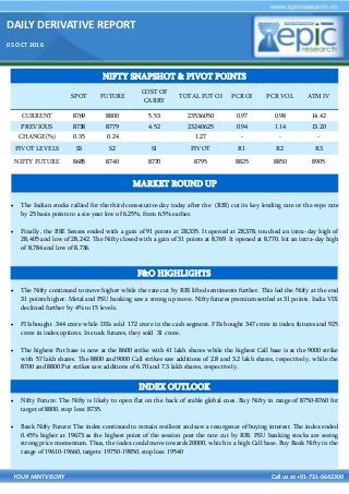 DAILY DERIVATIVE REPORT
05 OCT 2016
YOUR MINTVISORY Call us at +91-731-6642300
 The Indian stocks rallied for the third consecutive day today after the (RBI) cut its key lending rate or the repo rate
by 25 basis points to a six-year low of 6.25%, from 6.5% earlier.
 Finally, the BSE Sensex ended with a gain of 91 points at 28,335. It opened at 28,378, touched an intra-day high of
28,405 and low of 28,242. The Nifty closed with a gain of 31 points at 8,769. It opened at 8,770, hit an intra-day high
of 8,784 and low of 8,736.
 The Nifty continued to move higher while the rate cut by RBI lifted sentiments further. This led the Nifty at the end
31 points higher. Metal and PSU banking saw a strong up move. Nifty futures premium settled at 31 points. India VIX
declined further by 4% to 15 levels.
 FIIs bought 344 crore while DIIs sold 172 crore in the cash segment. FIIs bought 347 crore in index futures and 925
crore in index options. In stock futures, they sold 31 crore.
 The highest Put base is now at the 8600 strike with 41 lakh shares while the highest Call base is at the 9000 strike
with 57 lakh shares. The 8800 and 9000 Call strikes saw additions of 2.8 and 3.2 lakh shares, respectively, while the
8700 and 8800 Put strikes saw additions of 6.70 and 7.3 lakh shares, respectively.
 Nifty Future: The Nifty is likely to open flat on the back of stable global cues. Buy Nifty in range of 8750-8760 for
target of 8800, stop loss: 8735.
 Bank Nifty Future: The index continued to remain resilient and saw a resurgence of buying interest. The index ended
0.45% higher at 19673 as the highest point of the session post the rate cut by RBI. PSU banking stocks are seeing
strong price momentum. Thus, the index could move towards 20000, which is a high Call base. Buy Bank Nifty in the
range of 19610-19660, targets: 19750-19850, stop loss: 19540
NIFTY SNAPSHOT & PIVOT POINTS
SPOT FUTURE
COST OF
CARRY
TOTAL FUT OI PCR OI PCR VOL ATM IV
CURRENT 8769 8800 5.53 23536050 0.97 0.98 14.42
PREVIOUS 8738 8779 4.52 23240625 0.94 1.14 13.20
CHANGE(%) 0.35 0.24 1.27 - - -
PIVOT LEVELS S3 S2 S1 PIVOT R1 R2 R3
NIFTY FUTURE 8685 8740 8770 8795 8825 8850 8905
F&O HIGHLIGHTS
INDEX OUTLOOK
MARKET ROUND UP
 