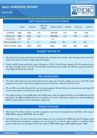 DAILY DERIVATIVE REPORT
08 JULY 2016
YOUR MINTVISORY Call us at +91-731-6642300
 The Indian stock market ended almost unchanged amid a lackluster day of trades. After enjoying a mid-week break,
indices were stuck in a narrow trading range on Thursday.
 Finally, the BSE Sensex ended with a gain of 35 points at 27,201. The BSE Sensex opened at 27,210 touched an intra-
day high of 27,288 and low of 27,147. The NSE Nifty closed almost flat at 8,338. The NSE Nifty opened at 8,342 hit-
ting a high of 8,362 and low of 8,318.
 The index ended almost flat after being trading firm for major part of the day. Selling was seen in select PSU stocks
along with Auto and IT. Nifty futures ended at a premium of 20 points. India VIX fell 0.4% to 15.3.
 FIIs sold 300 crore while DIIs sold 160 crore in the cash segment. FIIs sold 224 crore in index futures and bought 350
crore in index options. In stock futures, they sold 479 crore.
 The highest Put base is at the 8200 strike with 46 lakh shares while the highest Call base is at the 8500 strike with 43
lakh shares. The 8400 and 8600 Call strikes saw addition of 1.9 and 1.7 lakh shares, respectively, while the 8200 and
8300 Put strikes added 2.1 and 3.5 lakh shares, respectively
 Nifty Future: The Nifty is likely to open flat to negative on the back of mixed global cues. Sell Nifty in the range of
8380-8390 for targets of 8350-8330, stop loss: 8405.
 Bank Nifty Future: The index witnessed a decent support near the crucial level of 18000 and close 0.5% higher on the
back of fresh long accumulations. Looking at the contracting IV’s, we feel the index is likely to consolidate before
giving a further up-move. Buy Bank Nifty in the range of 17900-17950, targets: 18050-18200 stop loss: 17830
NIFTY SNAPSHOT & PIVOT POINTS
SPOT FUTURE
COST OF
CARRY
TOTAL FUT OI PCR OI PCR VOL ATM IV
CURRENT 8338 8358 4.25 20014500 1.05 1.09 14.85
PREVIOUS 8336 8354 3.44 20253900 .1.04 1.08 14.74
CHANGE(%) 0.02 0.05 -1.18 - - -
PIVOT LEVELS S3 S2 S1 PIVOT R1 R2 R3
NIFTY FUTURE 8236 8298 8328 8360 8390 8422 8484
F&O HIGHLIGHTS
INDEX OUTLOOK
MARKET ROUND UP
 