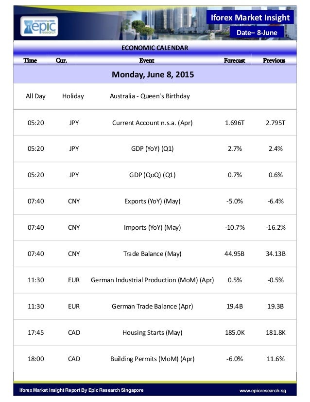 Forex queen singapore