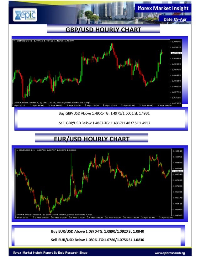 I forex