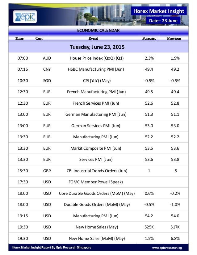 Forex 6 month forecast