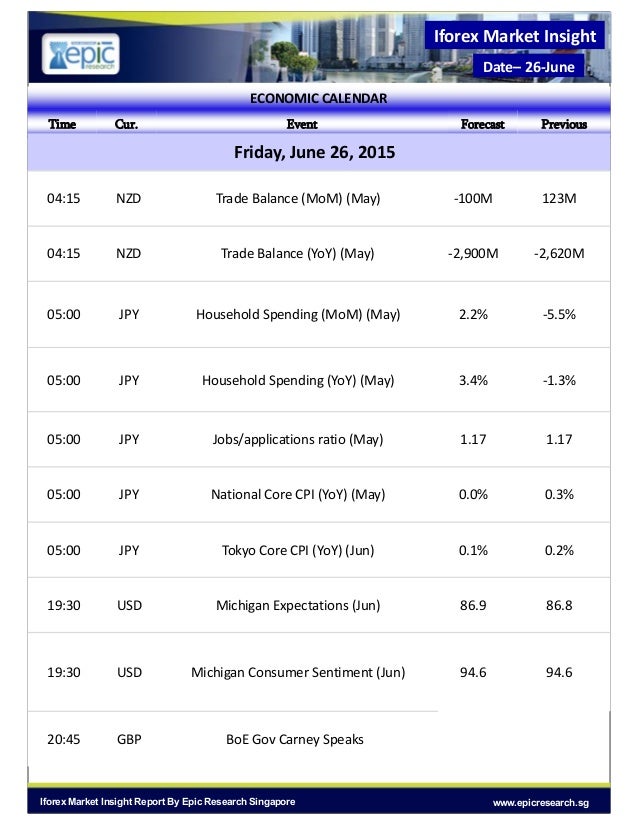 Forex report asia