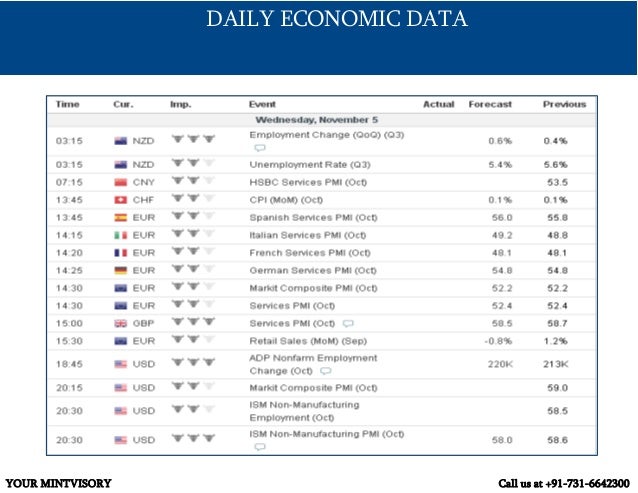 Forex analyst jobs singapore
