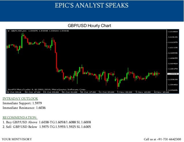 Forex analyst jobs singapore